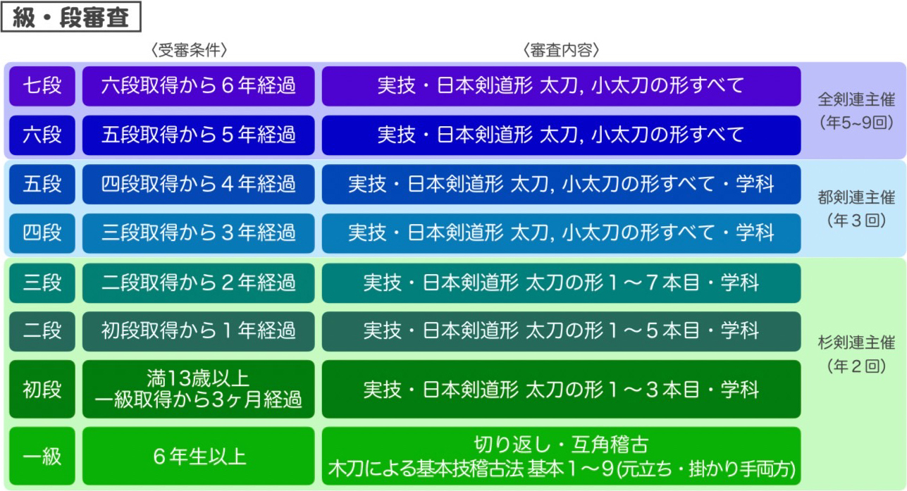 段・級審査について | ハマケン - 浜田山剣友会